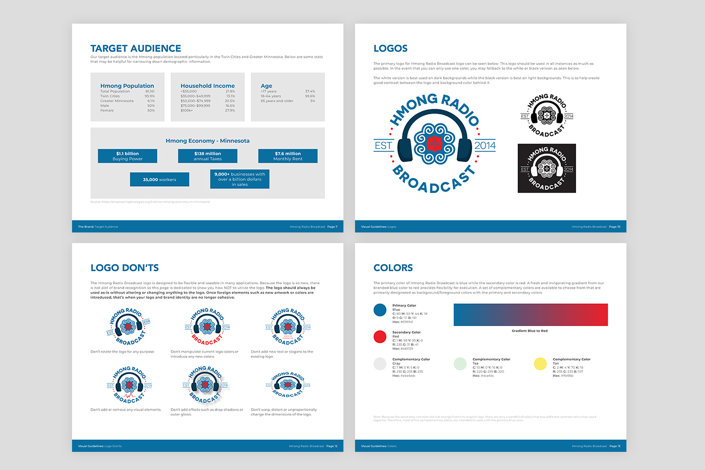Several pages of the HRB Brand Guidelines document